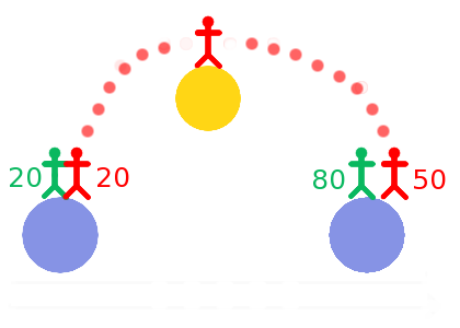 paradoks bliźniąt, źródło: Wikipedia.org