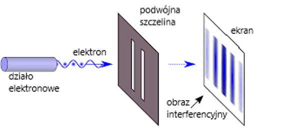 Zjawisko Aharonva-Bohma, źródło: https://mlodytechnik.pl